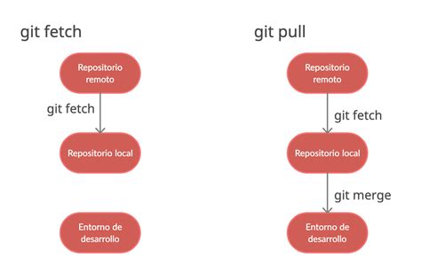 Terminal Git Fetch At Bryan Hang Blog