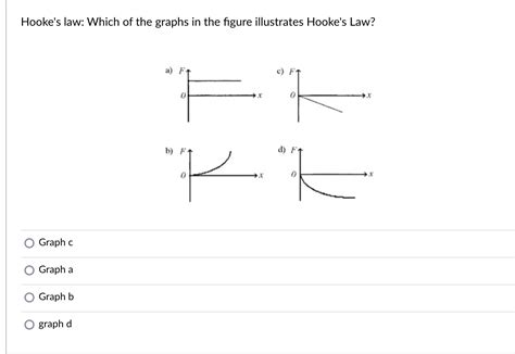 Solved Hooke's law: Which of the graphs in the figure | Chegg.com