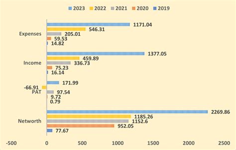 NAVI FINSERV PRIVATE LIMITED NCD IPO February 2024 Should You Invest