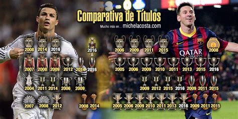 Comparativa de títulos individuales Messi vs CR7 en 2023 Sologambeta