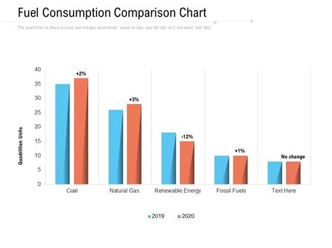 Fuel Consumption Comparison Chart Ppt PowerPoint Presentation Icon Slides PDF