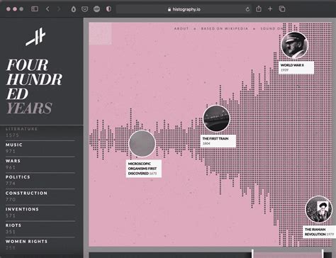 Histography | Interactive Timeline Online Tool | Abakcus