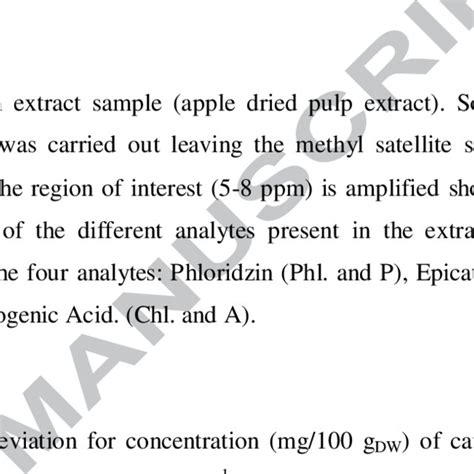 A Total Phenolic Content Gaeq Gallic Acid Equivalents And B Oxygen