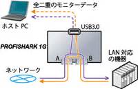 Profitap Profishark G Lineeye