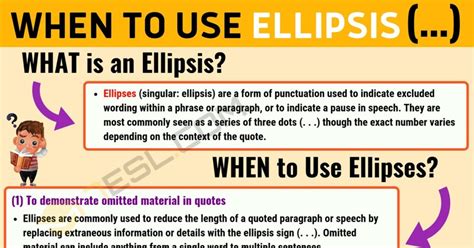 Ellipsis When To Use Ellipses With Useful Rules • 7esl