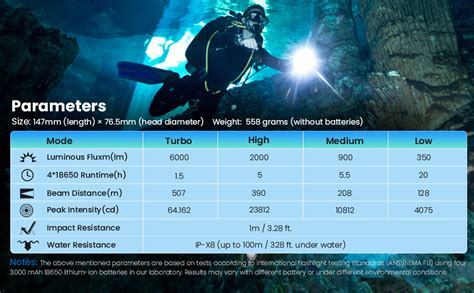 Sofirn Powerful Lm Sd Waterproof Dive Flashlight Underwater