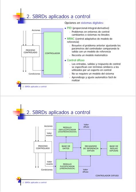 5 IntroduccióN A Los Sistemas Basados En Reglas Difusas PDF