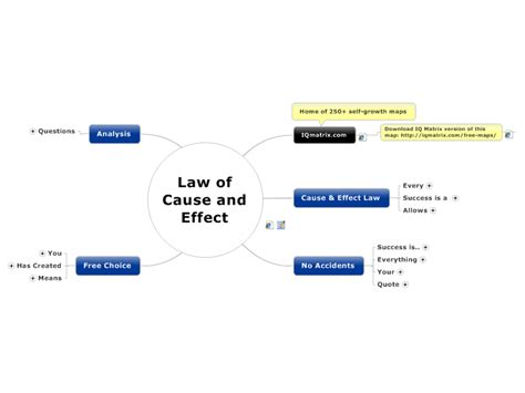 Law Of Cause And Effect MindManager Mind Map Template Biggerplate