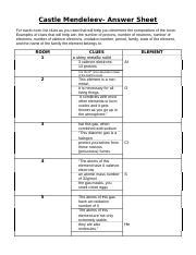 Gwenesha Daniels Castle Mendeleev Answer Sheet Castle Mendeleev