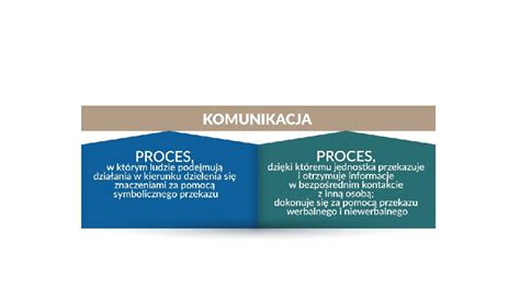 PSYCHOSPOECZNE ASPEKTY KOMUNIKACJI Waciwa Komunikacja Z Pacjentem I