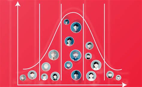 E-learning Platform: SAT Score Percentiles