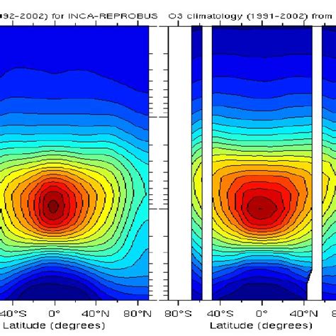 Annual Zonal Mean Ozone Distribution In Ppm Based On I The