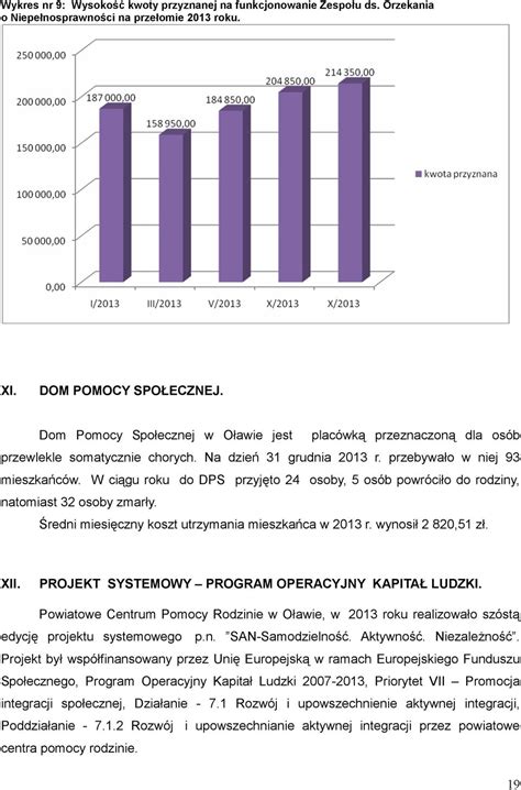 ŚREDNI MIESIĘCZNY KOSZT UTRZYMANIA DZIECKA W POSZCZEGÓLNYCH FORMACH