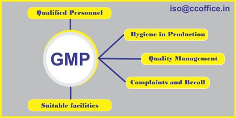 Gmp Certification Who Gmp Product And Compliance Certificate