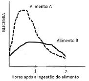 Aio O Grafico A Seguir Representa A Variacao Do Indice