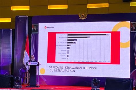 Bawaslu Luncurkan Pemetaan Isu Netralitas Asn Terkait Pemilu