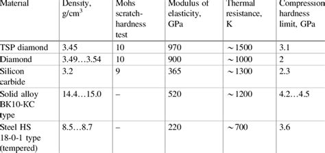 Physical And Mechanical Characteristics Of Diamond Properties And Toll