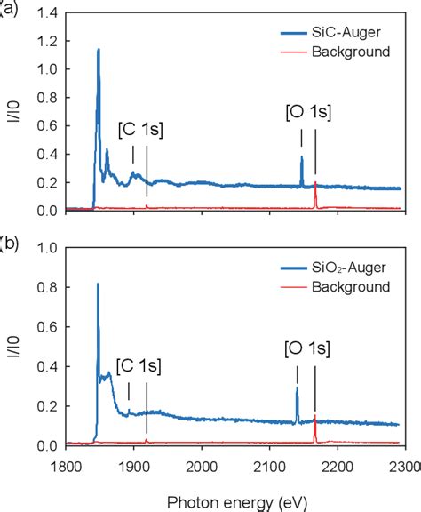 Figure From Local Atomic Structure Analysis Of Sio Sic Interfaces