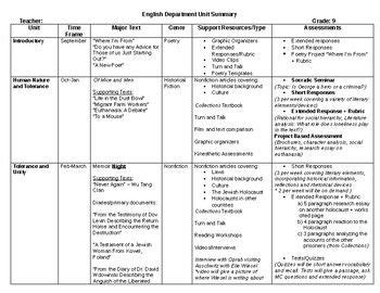 9th Grade English Curriculum Map | Curriculum mapping, English curriculum, Curriculum