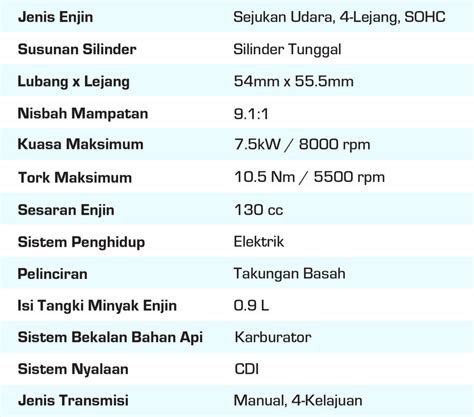 vr aveta motor malaysia