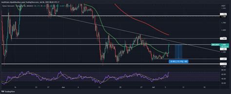 Tokocrypto Market Signal Juli Kripto Bergerak Hijau