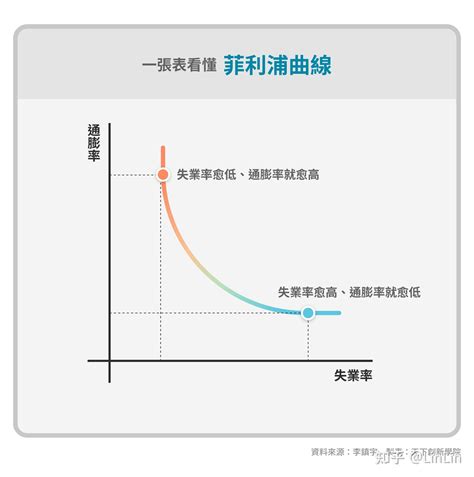 两大通膨类型：需求拉动型vs 成本推动型 知乎