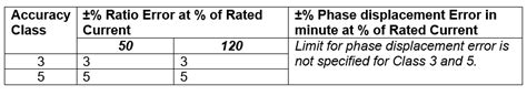 Accuracy Class Of Current Transformer Electrical Concepts