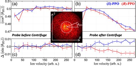 Experimentally Measured Degree Of Alignment Upper Panels A B And