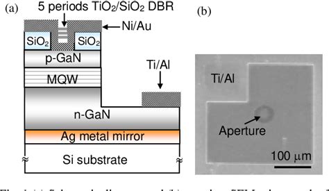 Figure 1 From Gan Based Green Resonant Cavity Light Emitting Diodes