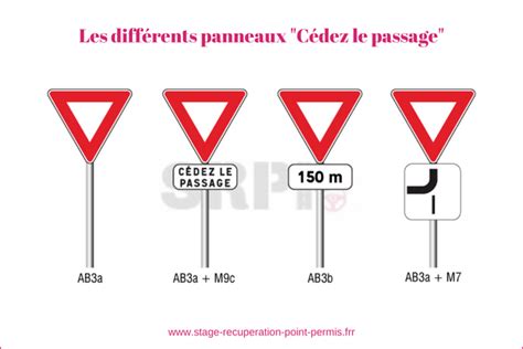 Cédez le passage définition conseils et perte de points