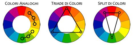 I Colori Nella Comunicazione Analisi Approfondita Pirati Grafici