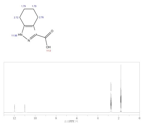 INDAZOLE 3 CARBOXYLIC ACID 6076 13 7 Wiki