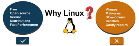 Linux for Beginners. An operating system is a piece of… | by S. S. Ranasinghe | Medium