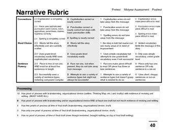 Common Core Narrative Rubric