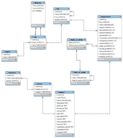 Eer Vs Er Diagram