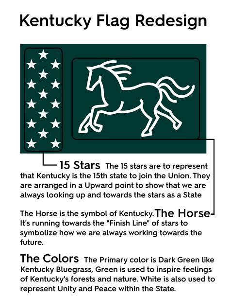 My Kentucky Flag Redesign R Vexillology