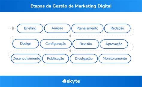 Quais As Principais Tarefas No Marketing Digital