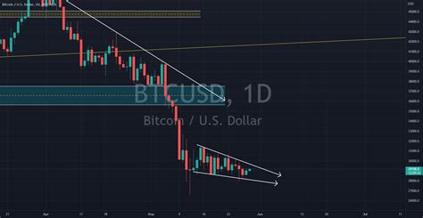 Bitcoin For Bitfinexbtcusd By Bitcoingalaxy — Tradingview