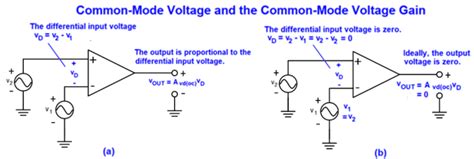 Make A DifferenceReject Common Mode Noise Engineering