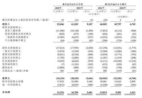 陆金所控股向港交所提交上市申请，2022年前三季度营收净利同比双降 知乎