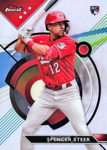 Top 2023 MLB Rookie Cards Guide, Rookie Card Auction Hot List