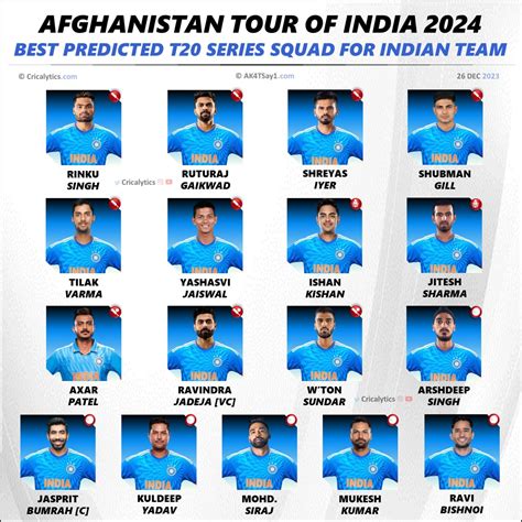 India Vs Afghanistan 2024 Predicted T20 Squad And Players List