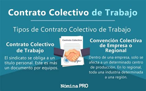 Contrato Colectivo De Trabajo Qué Es Y Sus Tipos