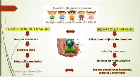 SALUD Y DESARROLLO INFANTIL Noviembre 2016