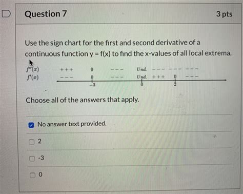 Solved Question Pts Use The Sign Chart For The First And Chegg