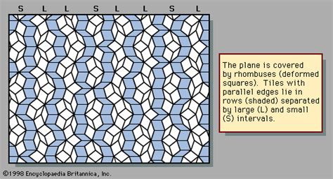 Roger Penrose | Biography, Books, Awards, & Facts | Britannica