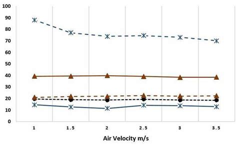 15: Cooling efficiency in day time | Download Scientific Diagram