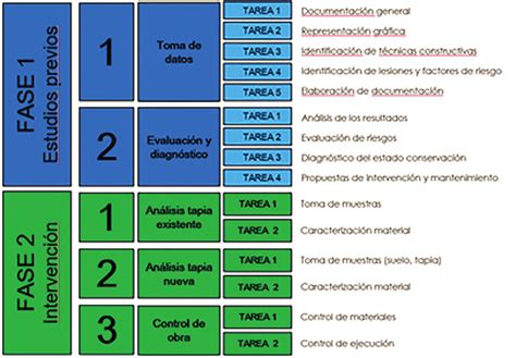 Esquema De Las Fases Para El An Lisis Cualitativo Y Cuantitativo De Una