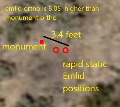 Emlid RS2+ accuracy - RTK / Post-processing configuration - Emlid ...