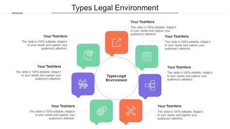 Types Legal Environment Ppt Powerpoint Presentation Slides Graphics